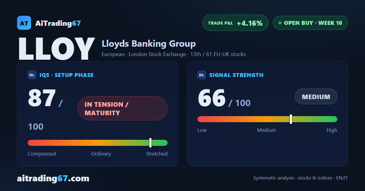 Lloyds Banking Group: 10 weeks into a buy signal, all targets reached