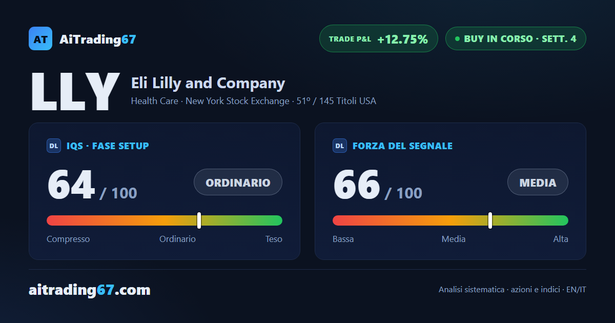 Eli Lilly accelera verso i massimi storici: stop a pareggio, prossima finestra fra 2 settimane
