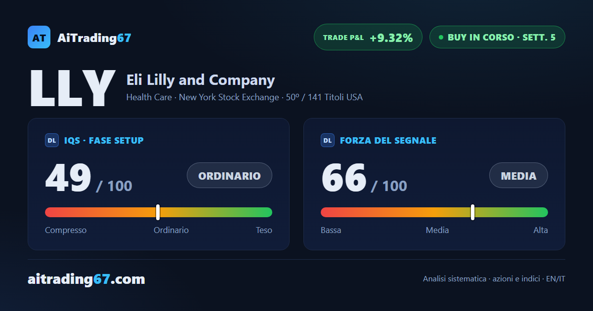 Eli Lilly: il primo target è raggiunto, i massimi resistono ancora
