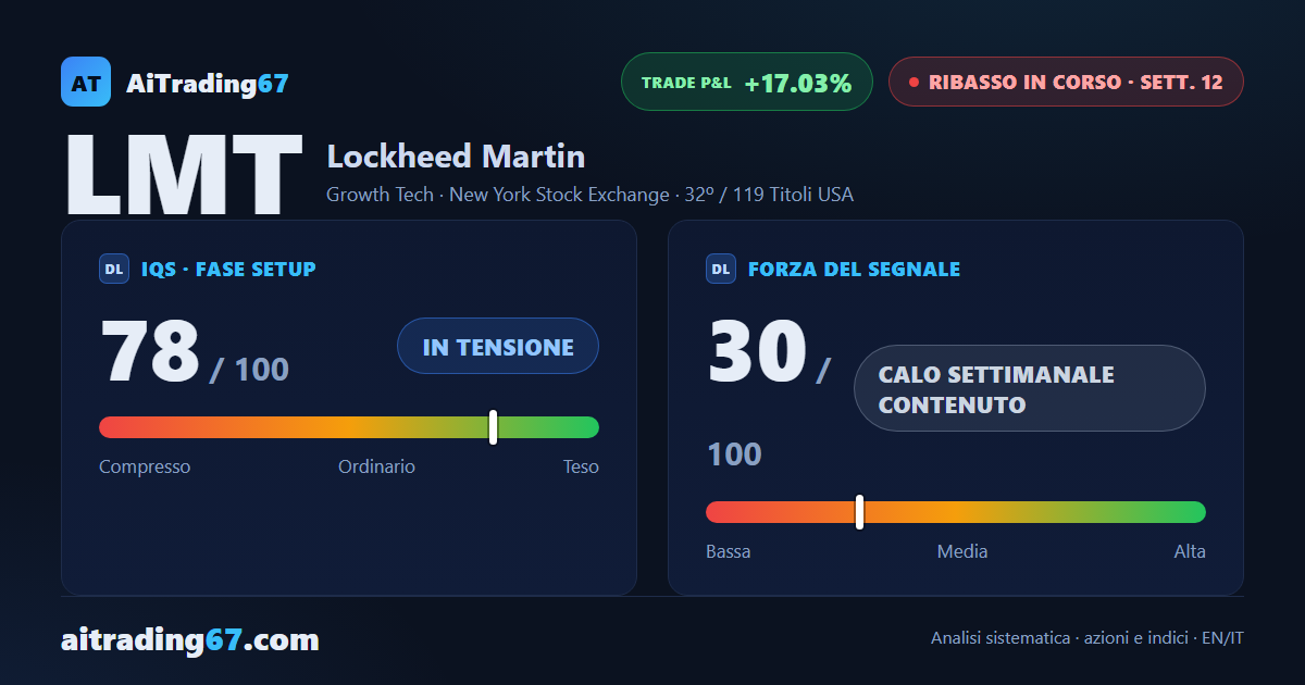Lockheed Martin: la settimana del ritorno ribassista