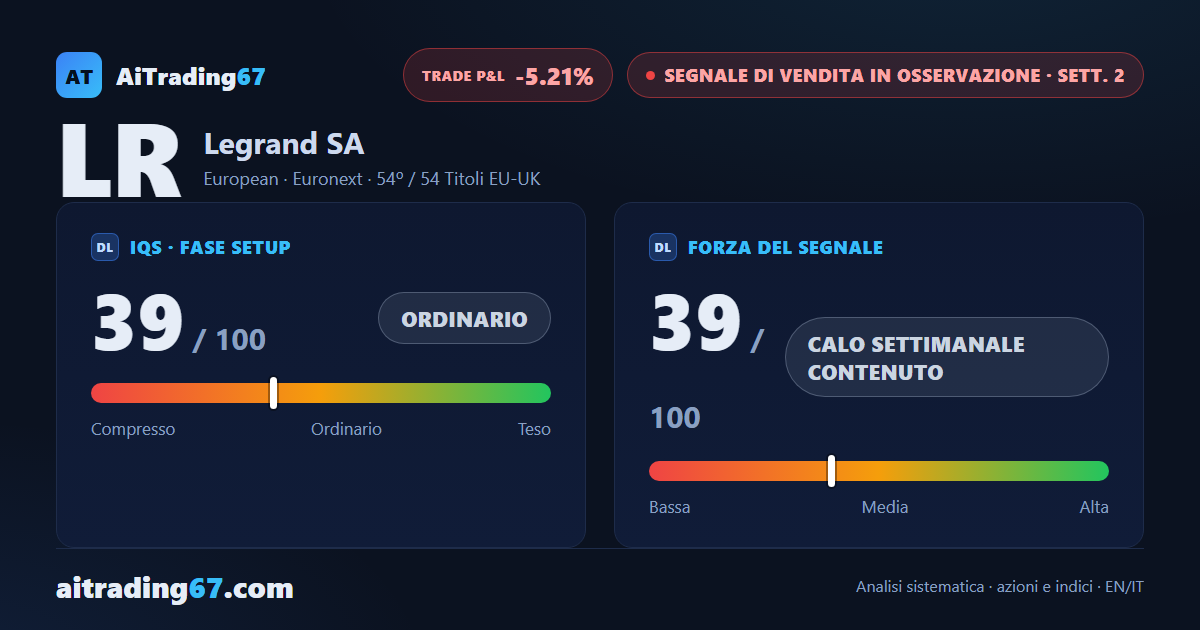 Legrand SA: segnale di vendita in osservazione, il settore resta in forza