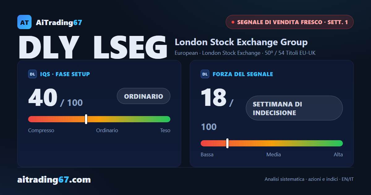 London Stock Exchange Group: segnale di vendita all'esordio, ma il contesto frena