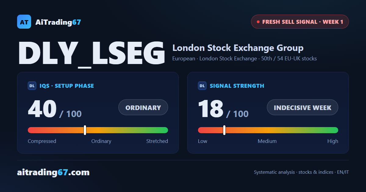 London Stock Exchange Group: sell signal debuts, but context holds back