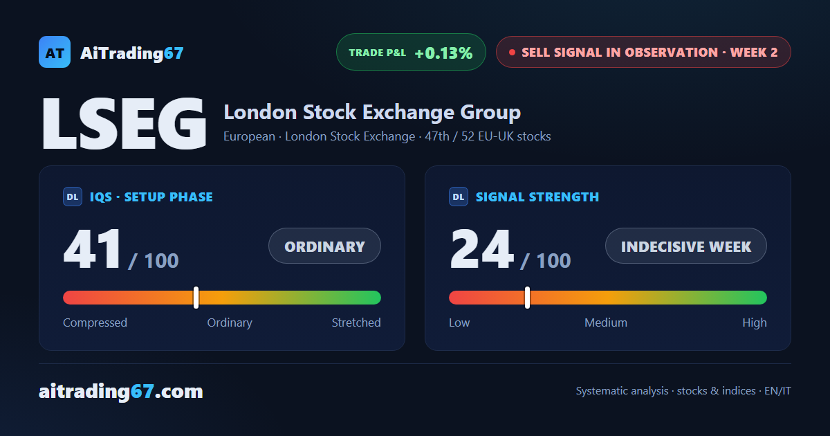 London Stock Exchange Group at week 2 of a sell signal