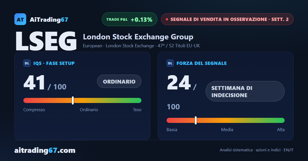 London Stock Exchange Group alla 2ª settimana di un segnale di vendita