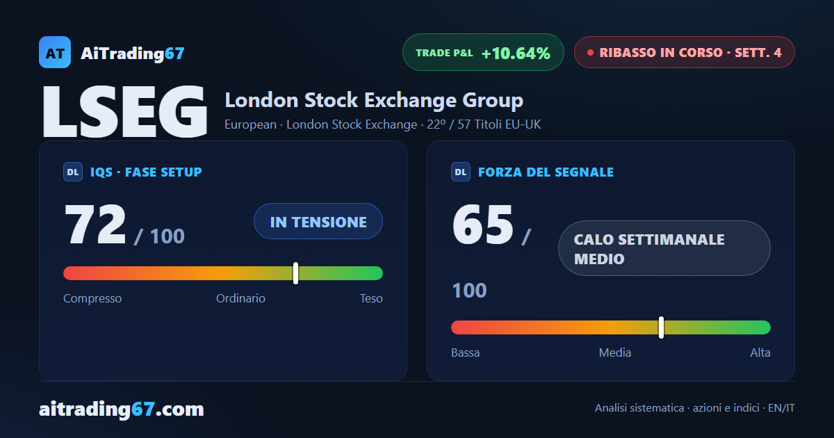 London Stock Exchange Group: 3 settimane di calo consecutivo, il ribasso tiene