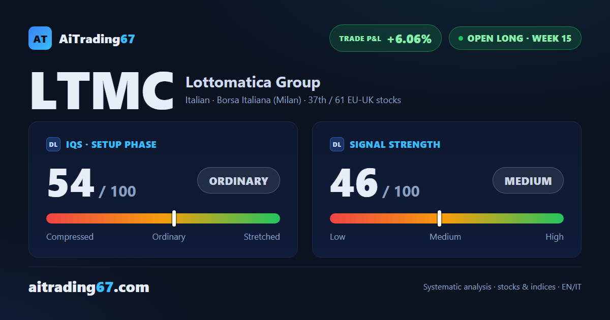 Lottomatica: trailing stop in play, residual position holds firm