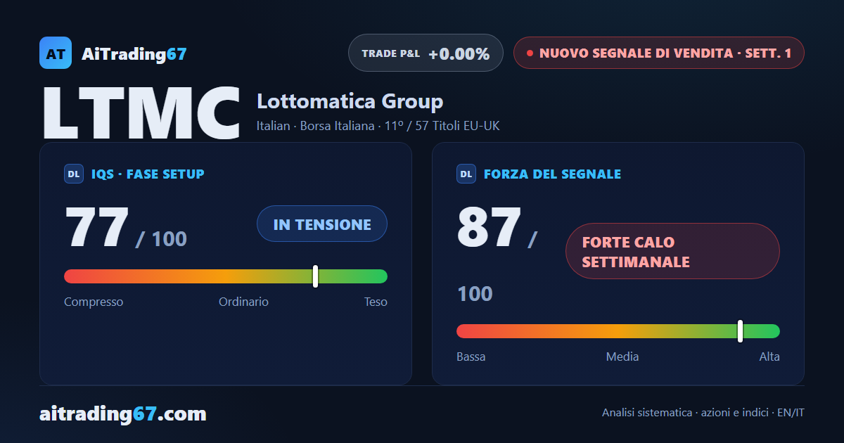 Lottomatica: nuovo segnale di vendita, ma il calo apre a possibile esaurimento