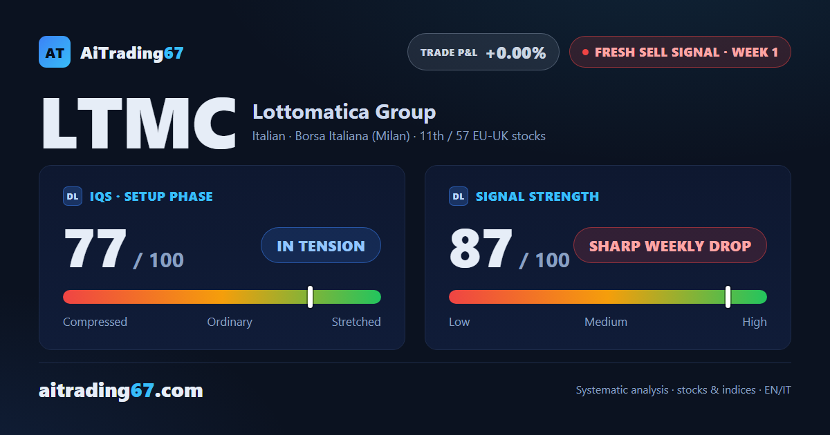 Lottomatica: new sell signal, but the sharp drop hints at exhaustion