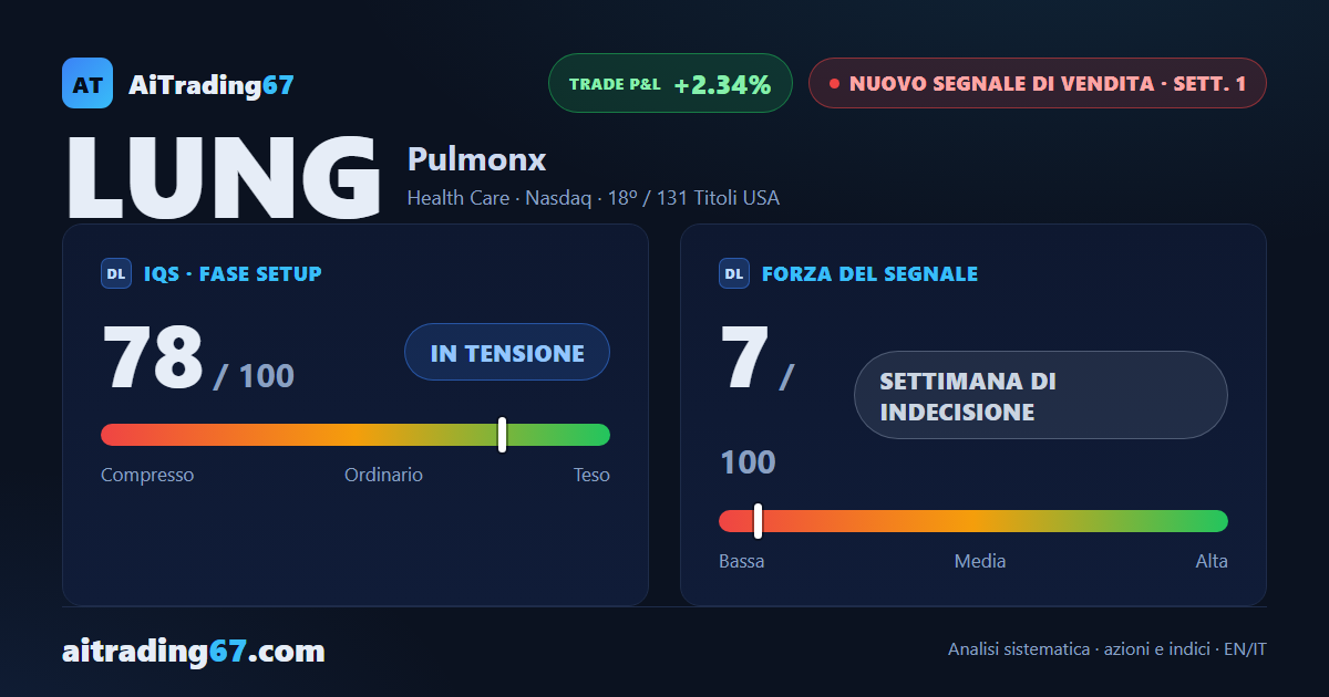 Pulmonx: segnale di vendita alla 1ª settimana, ma il doppio minimo daily avverte