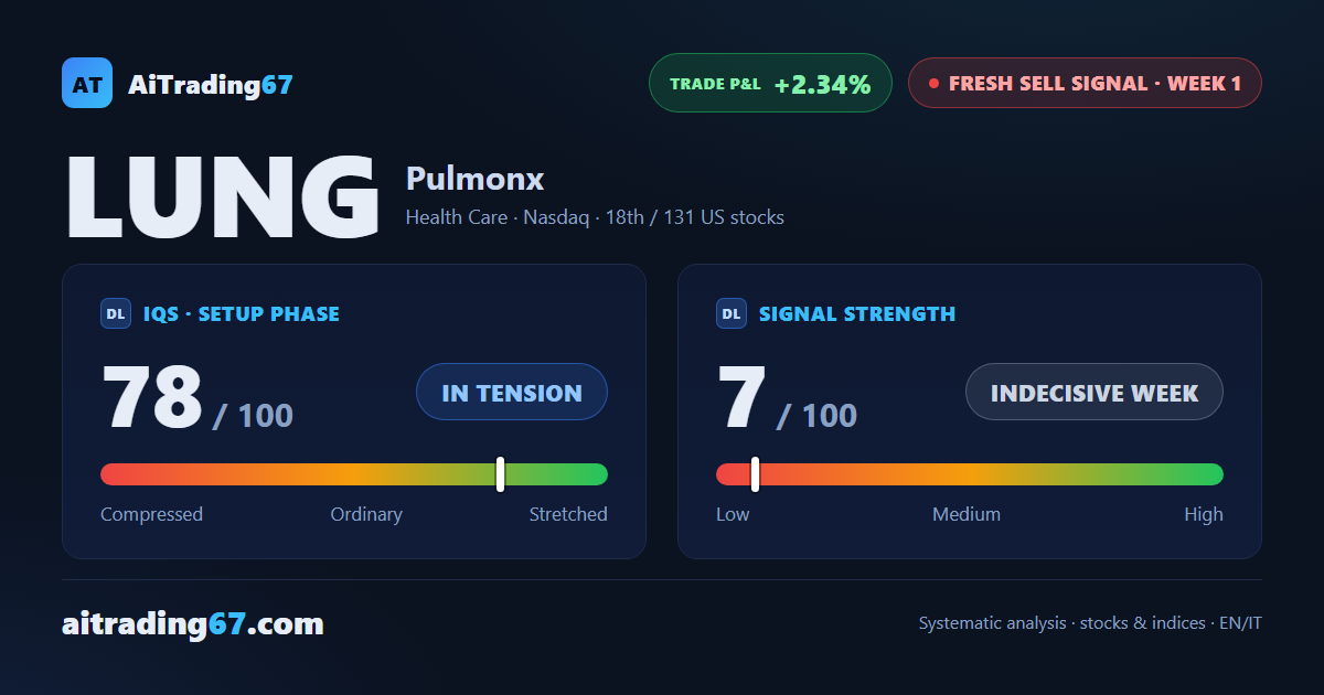 Pulmonx: week 1 sell signal, but daily double bottom warrants caution