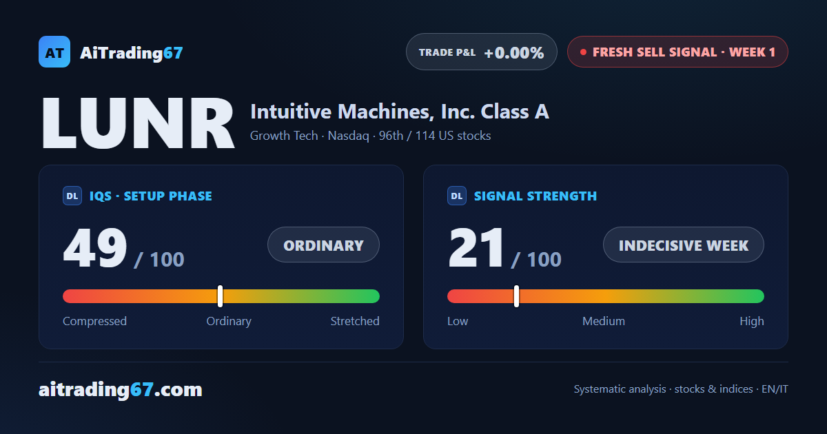Intuitive Machines: sell signal in its opening week