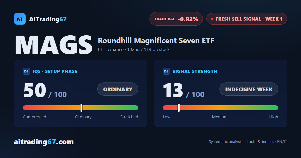 Roundhill Magnificent Seven ETF: fresh sell signal, trading not recommended