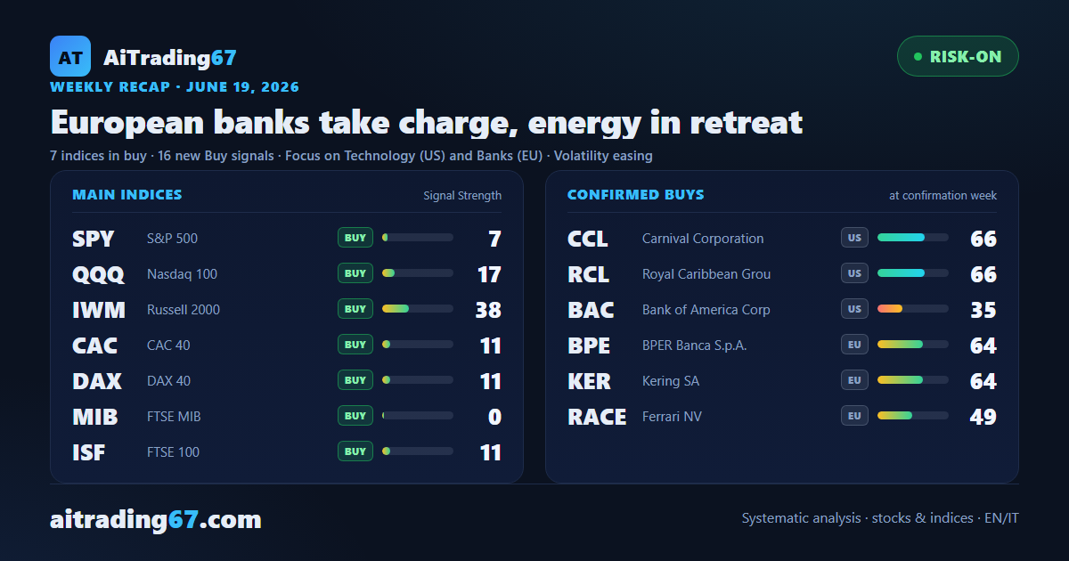 European banks take charge, energy in retreat
