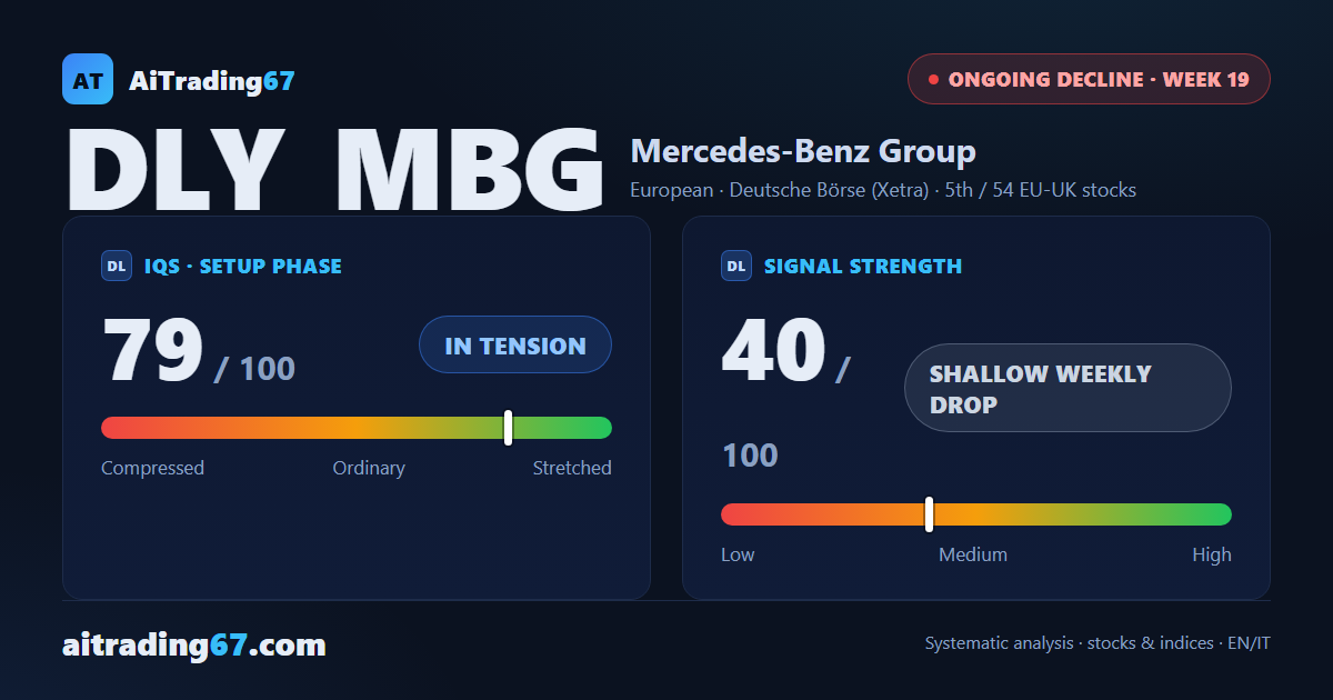 Mercedes-Benz: rebound collapses at week 19