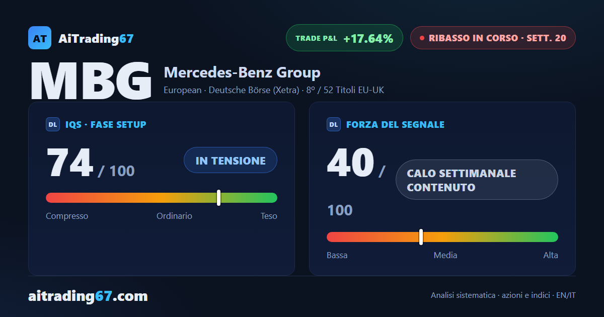 Mercedes-Benz: 20 settimane di ribasso, e ora la price action accende un segnale di cautela