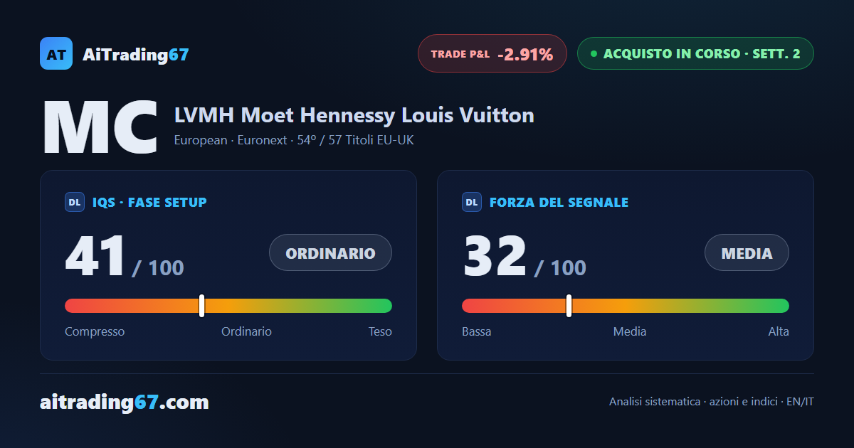 LVMH: il segnale regge ma la conferma manda un segnale di attenzione