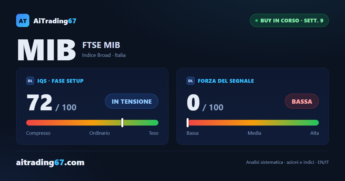 FTSE MIB a ridosso del record: struttura piena, Forza esaurita e roadmap tutta percorsa