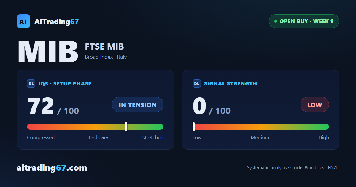FTSE MIB hugging its record: full structure, spent Strength and a fully travelled roadmap