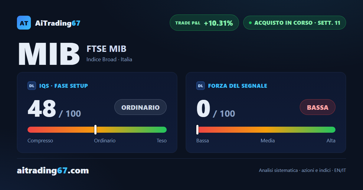 FTSE MIB a ridosso dei massimi: il rialzo regge ma la spinta si esaurisce