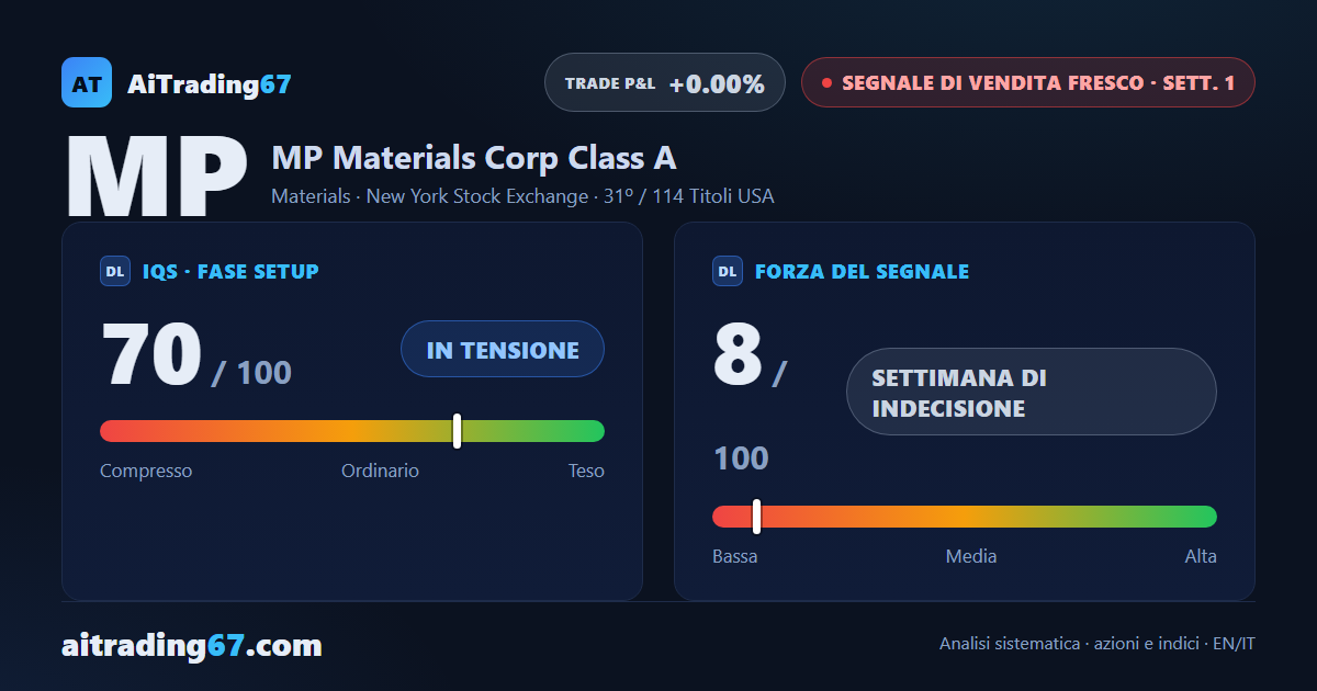 MP Materials: segnale di vendita fresco su un titolo a rischio elevato