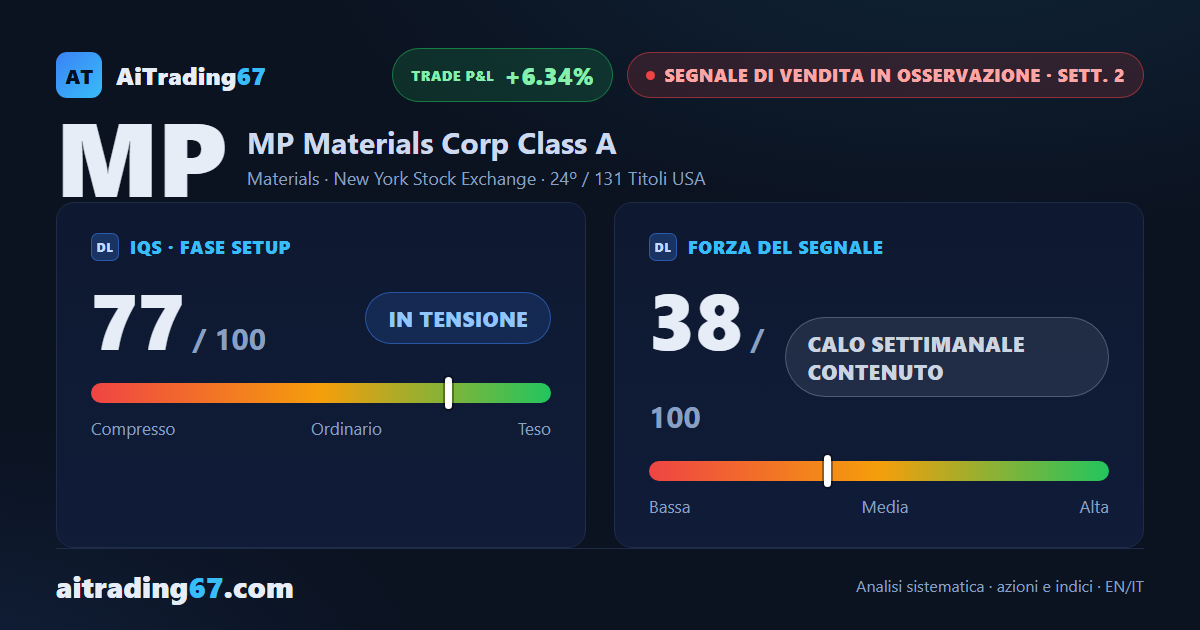 MP Materials: il ribasso tiene, operatività sconsigliata