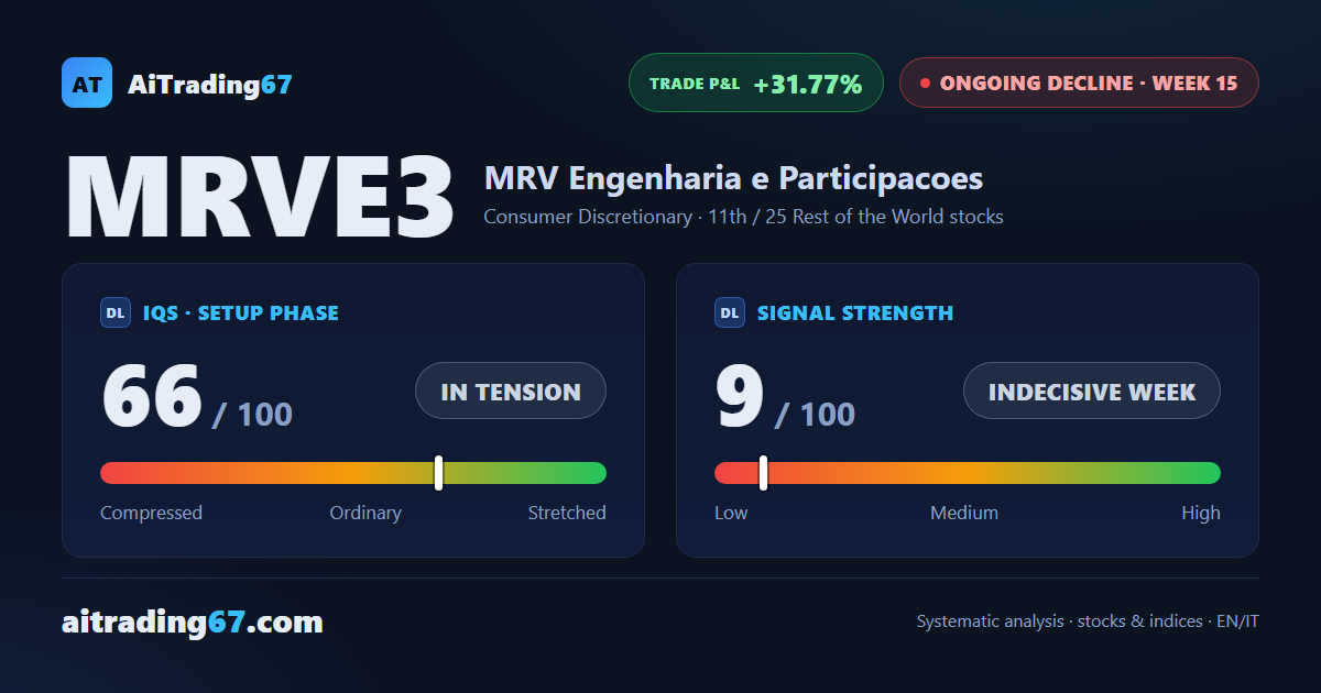 MRV Engenharia: technical bounce in an ongoing downtrend