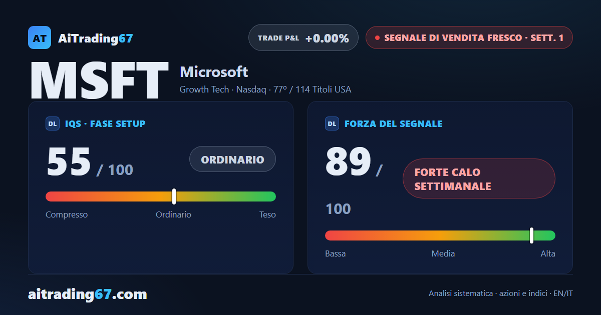 Microsoft: segnale settimanale di vendita, operatività sconsigliata