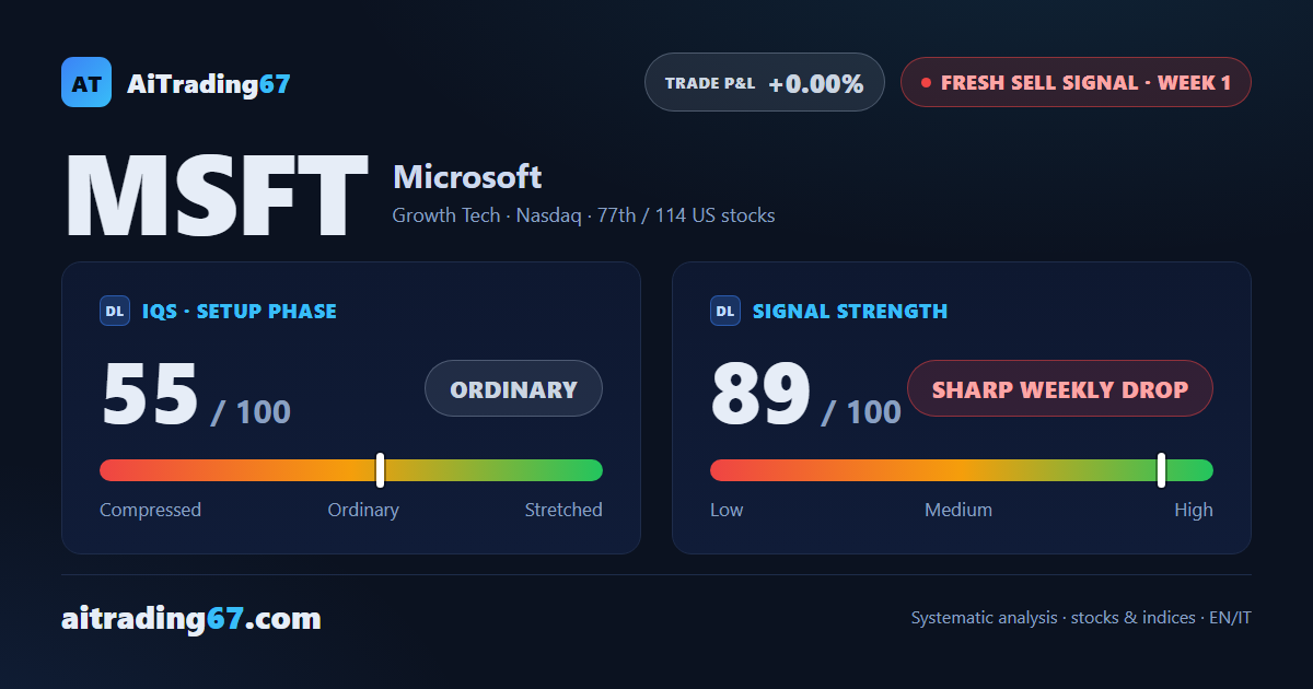Microsoft: weekly sell signal, trading not recommended