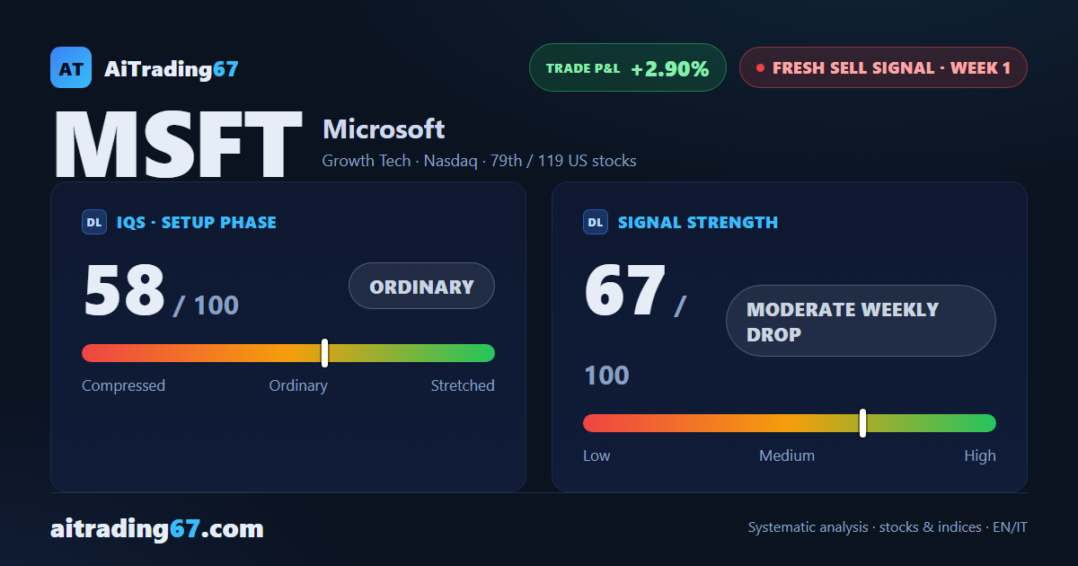 Microsoft: week 1 sell signal, confirmation still in progress