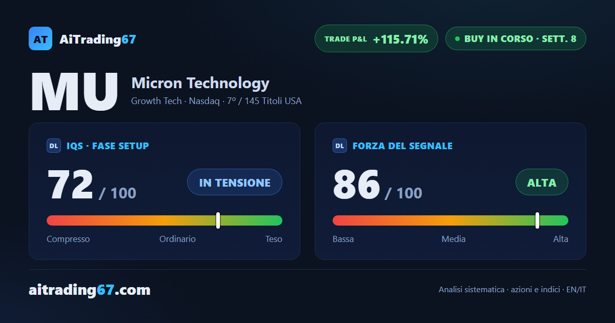 Micron Technology: 115% in 8 settimane, il trade non è ancora chiuso