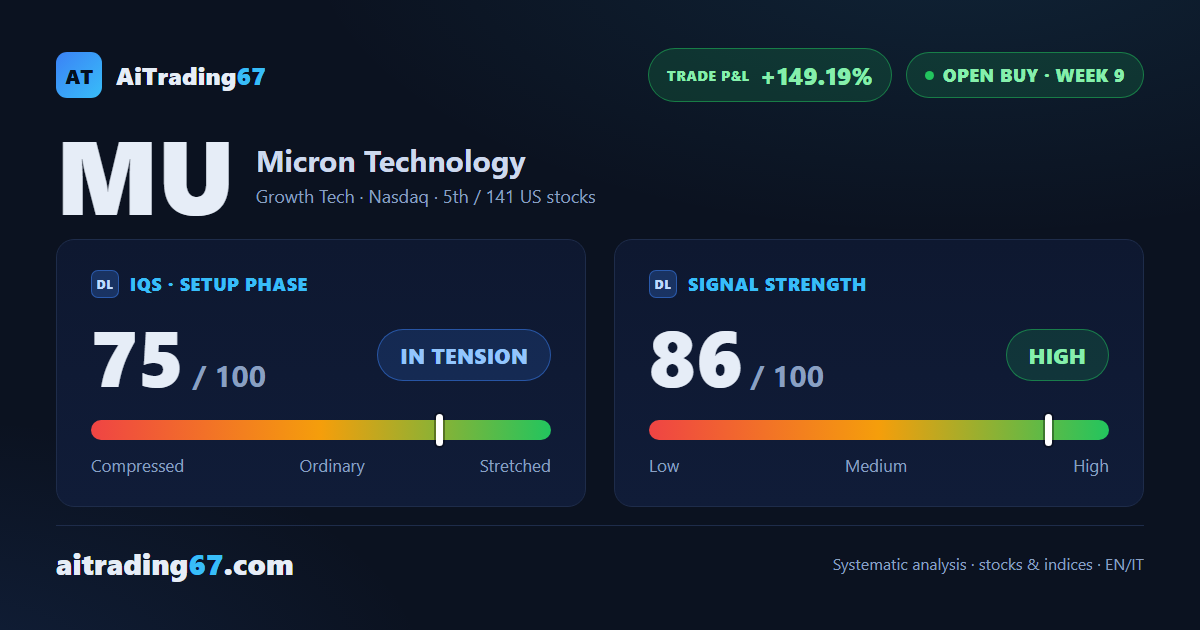 Micron at the edge of all-time highs: all 3 model targets hit, week 10 is next