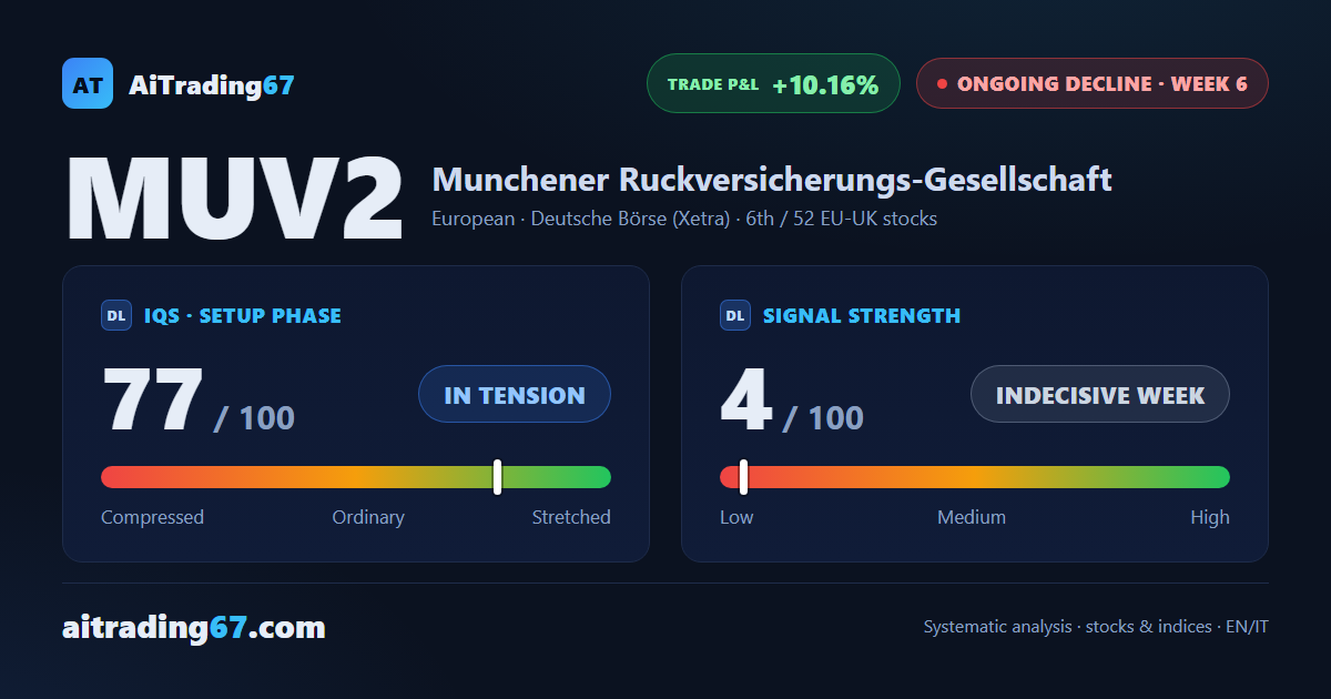 Munich Re: one week's bounce doesn't change the picture