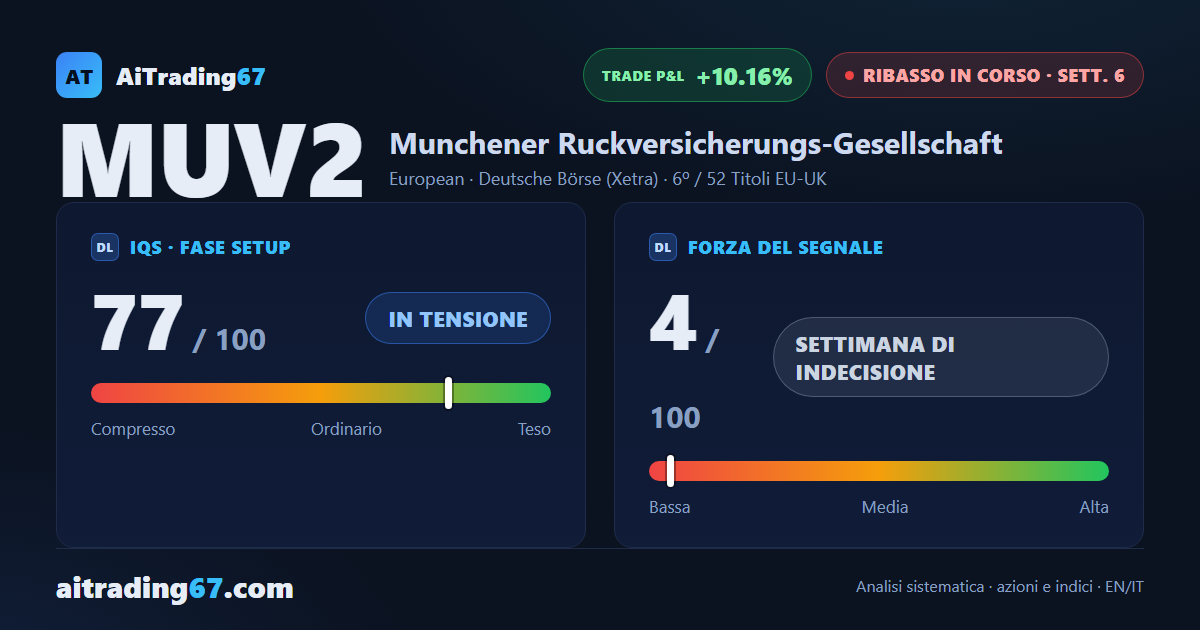 Munich Re: il rimbalzo di una settimana non cambia il quadro