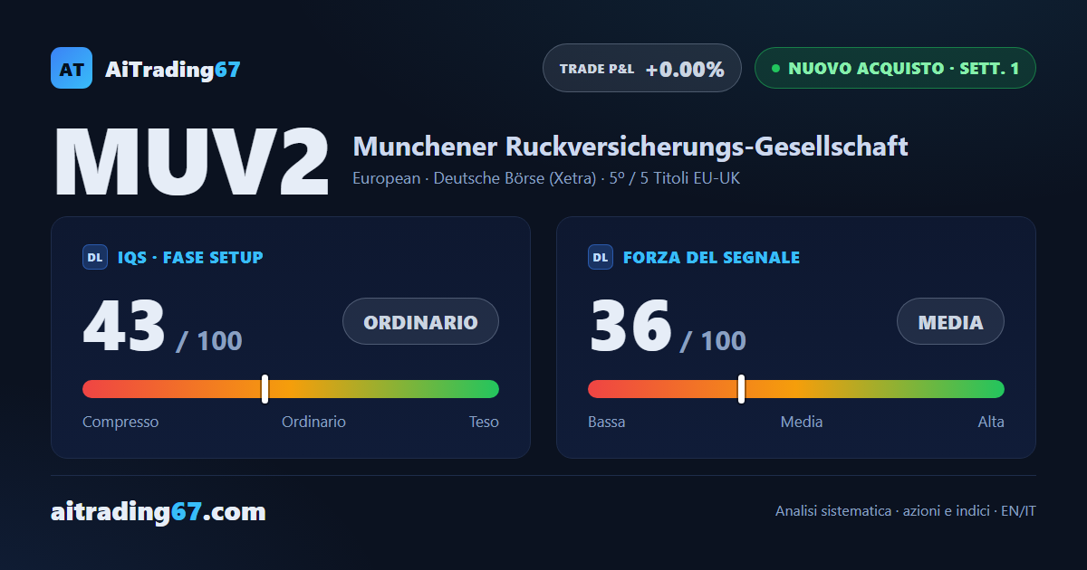 Munich Re alla 1ª settimana: segnale di acquisto con struttura in costruzione