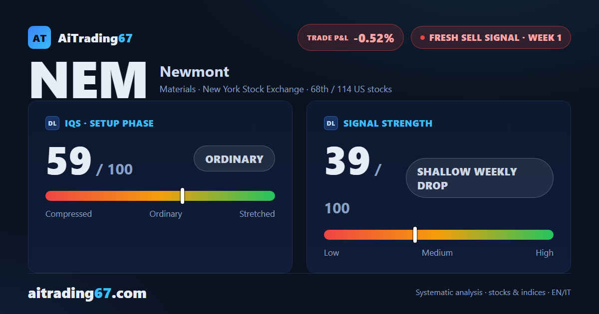 Newmont: weekly model turns bearish, but opening short is high-risk