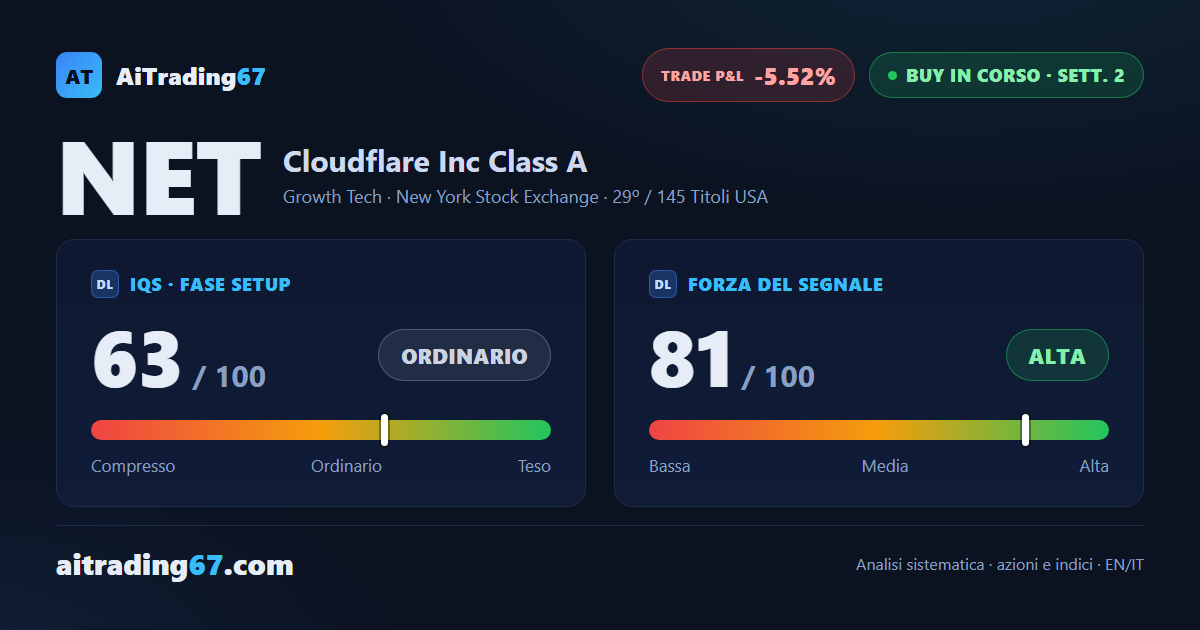 Cloudflare avanza con forza, ma la volatilità impone disciplina