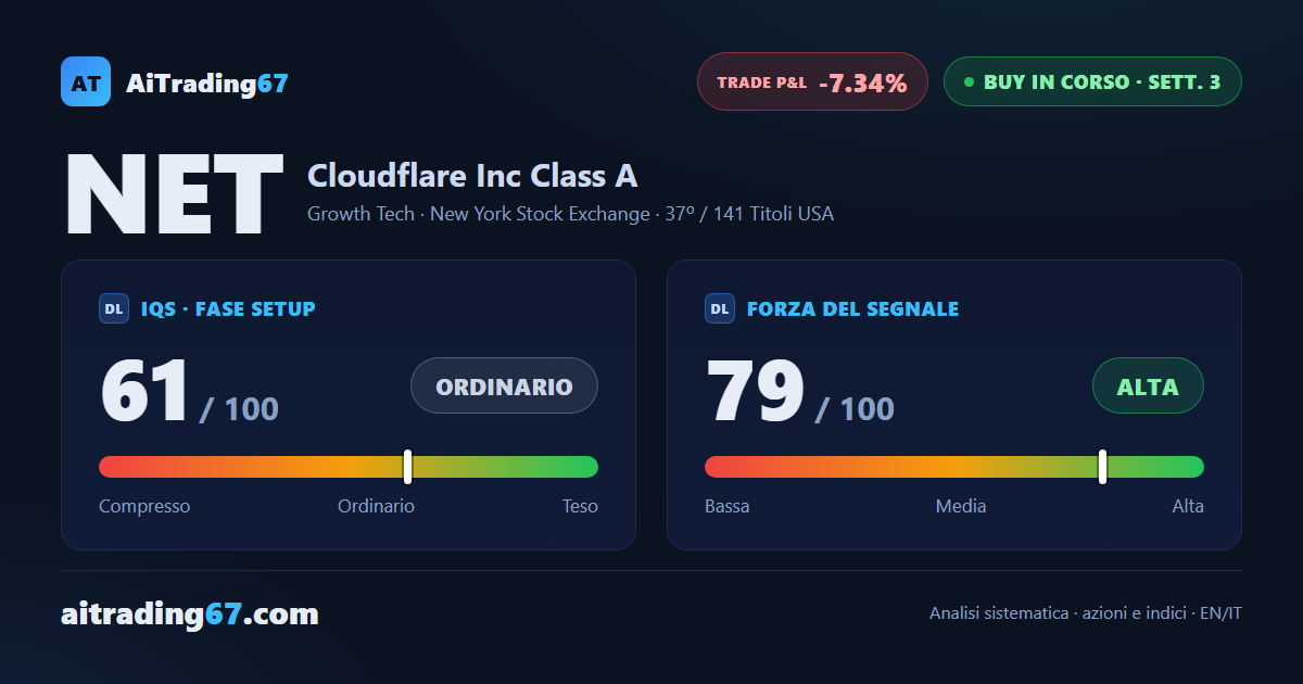 Cloudflare tiene la struttura: il rimbalzo giornaliero parla