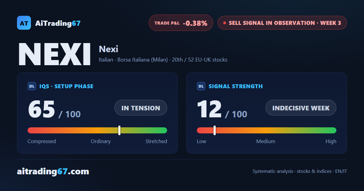 Nexi at Week 3: Market Quiet, but Bearish Picture Holds