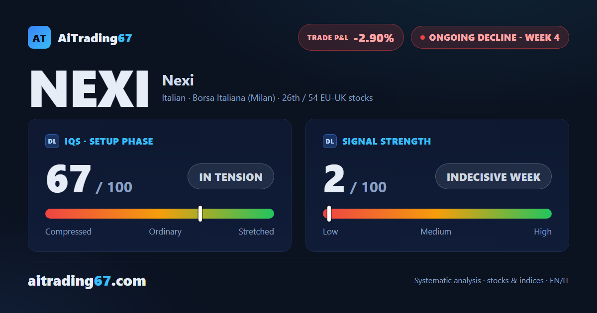 Nexi: decline holds but loses momentum — an indecisive week