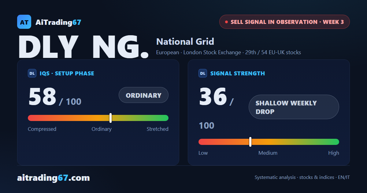 National Grid: bullish confirmation week, model points to exit