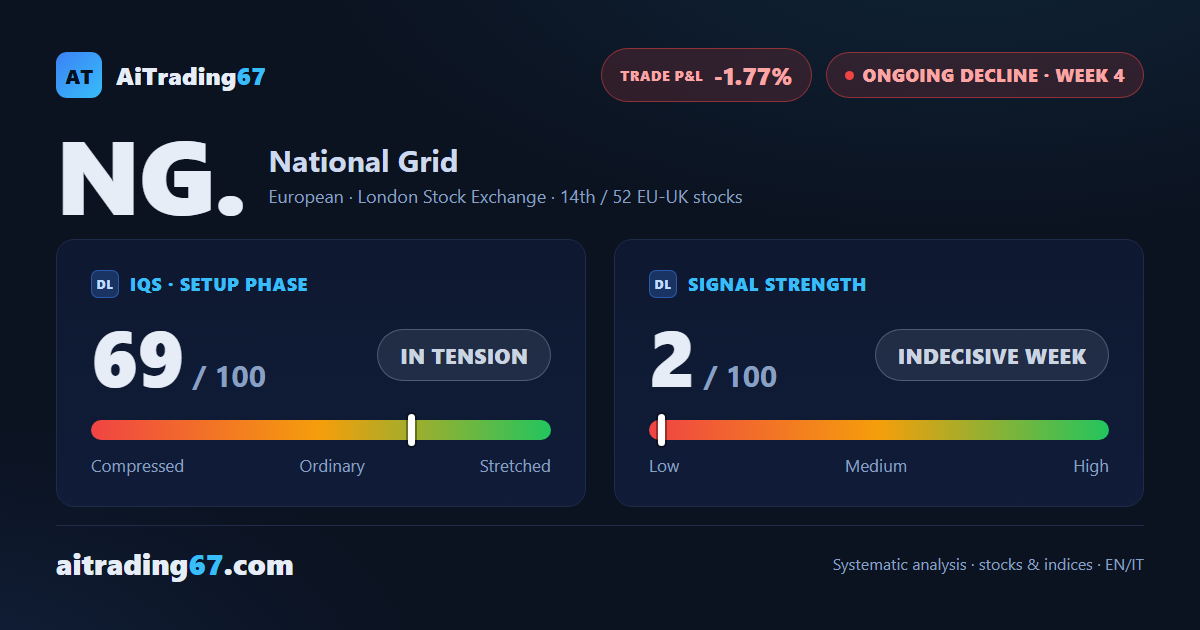 National Grid Week 4: Decline Loses Steam but Stays Unresolved