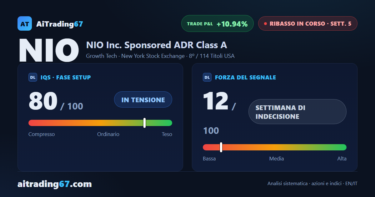 NIO Inc. — il ribasso tiene, la distribuzione accelera