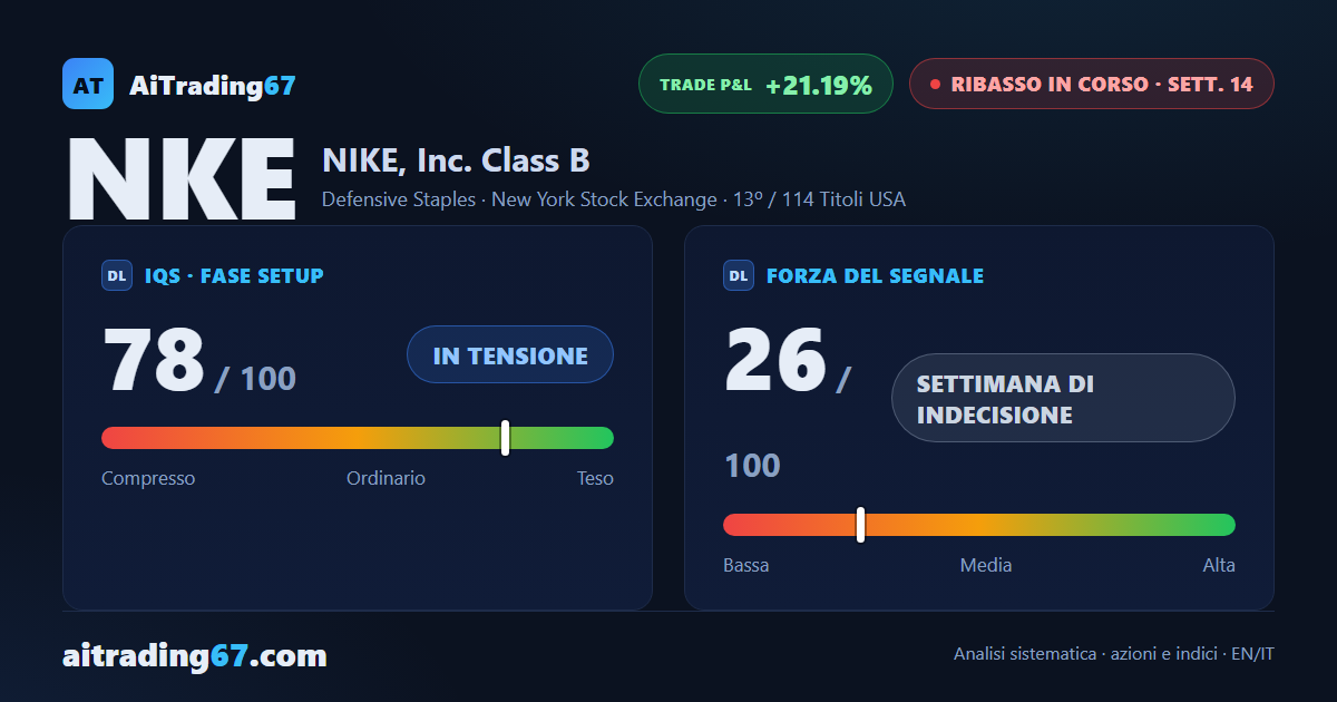 Nike: il rimbalzo tecnico mette alla prova il ribasso