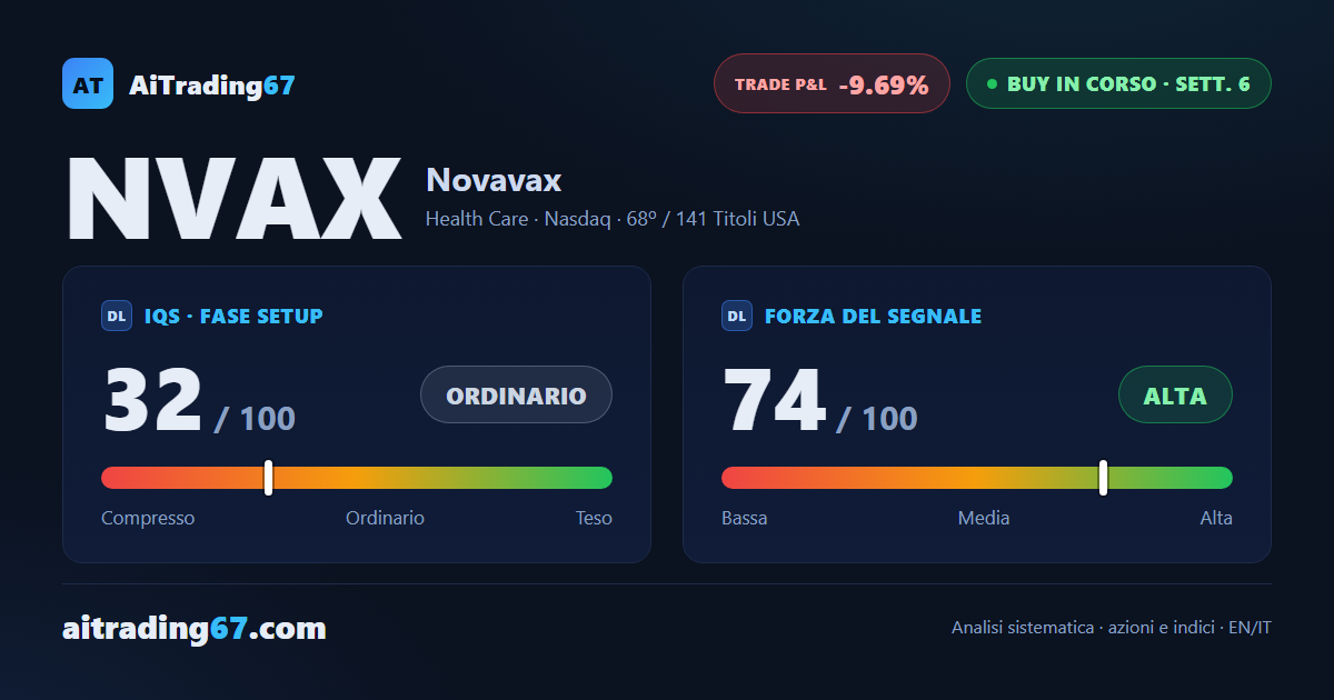 Novavax: forza alta e doppio minimo, ma la conferma ha tradito