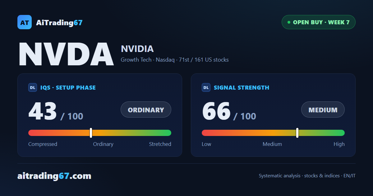 NVIDIA Week 7: Breakeven Stop, Next Window at Week 8