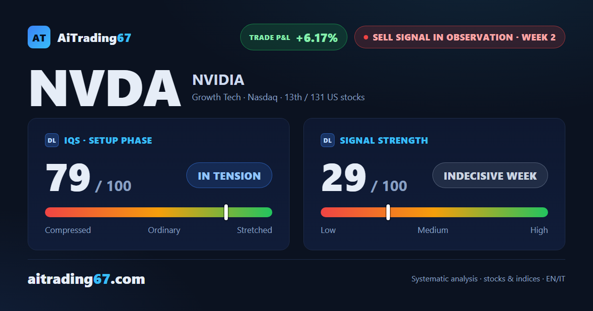 NVIDIA at week 2: indecision on the surface, distribution underneath