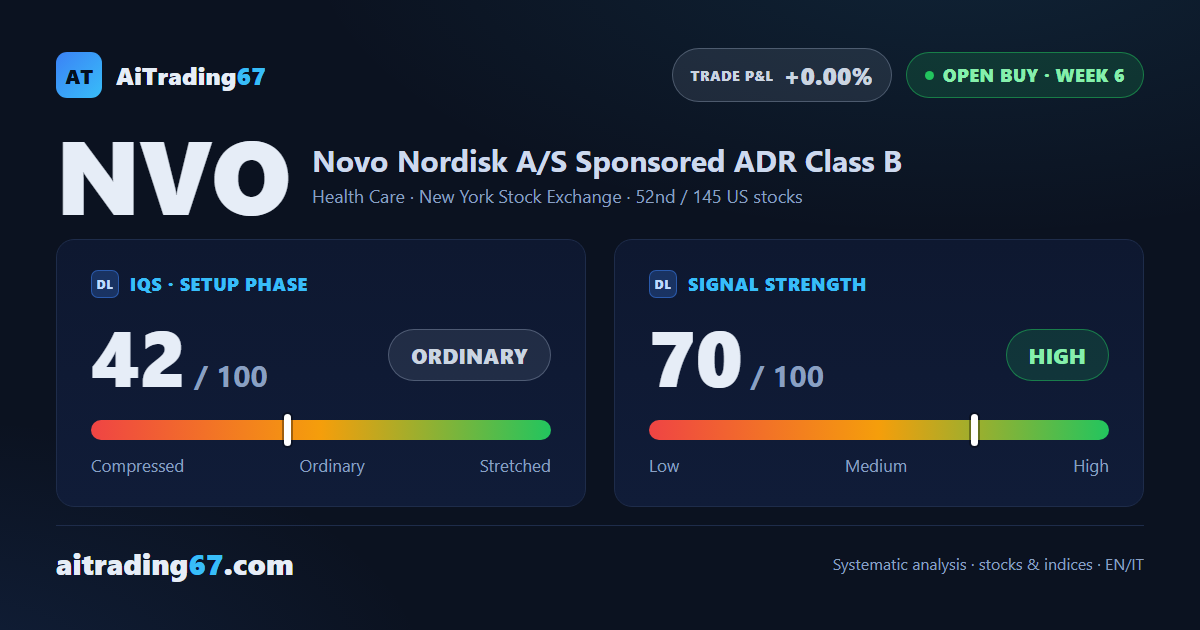 Novo Nordisk: the first statistical target already hit