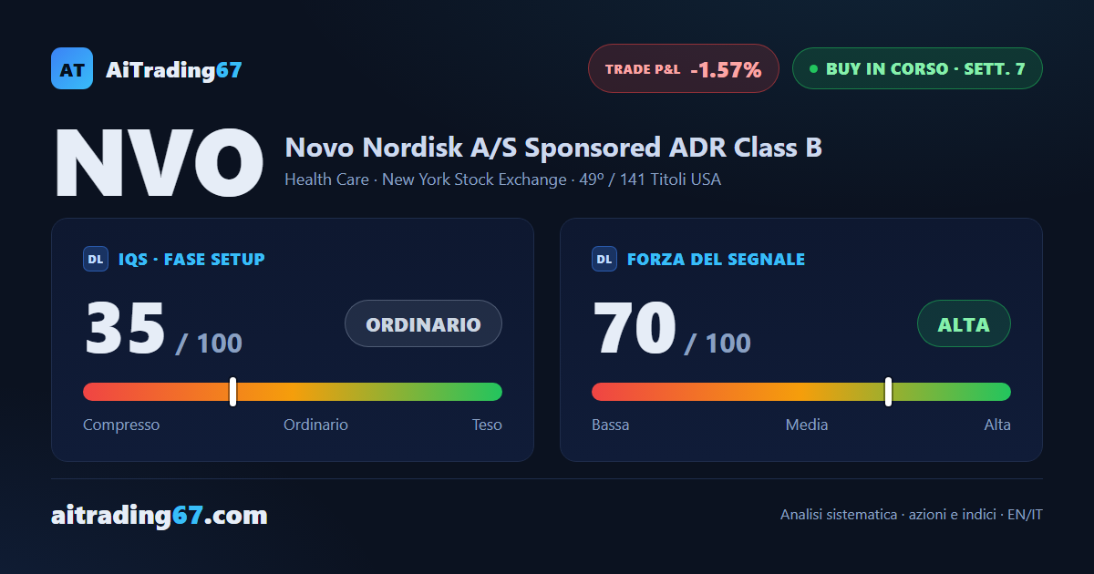 Novo Nordisk: doppio minimo nell'area 42 e prossima finestra alla 8ª settimana