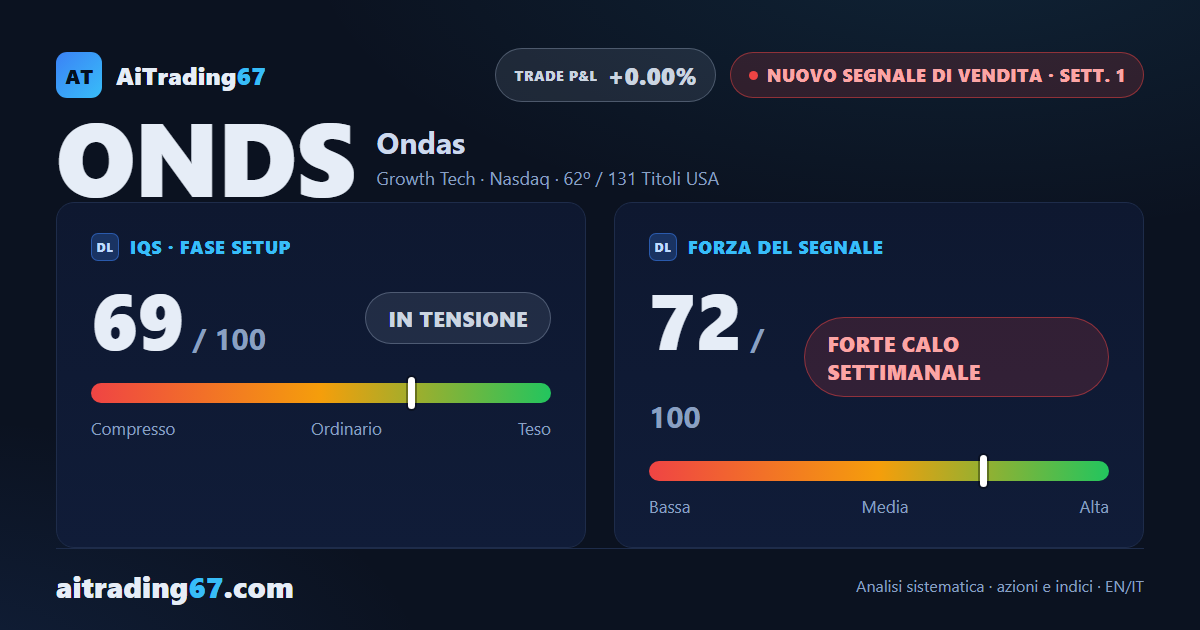 Ondas, nuovo segnale di vendita: forte calo ma operatività sconsigliata